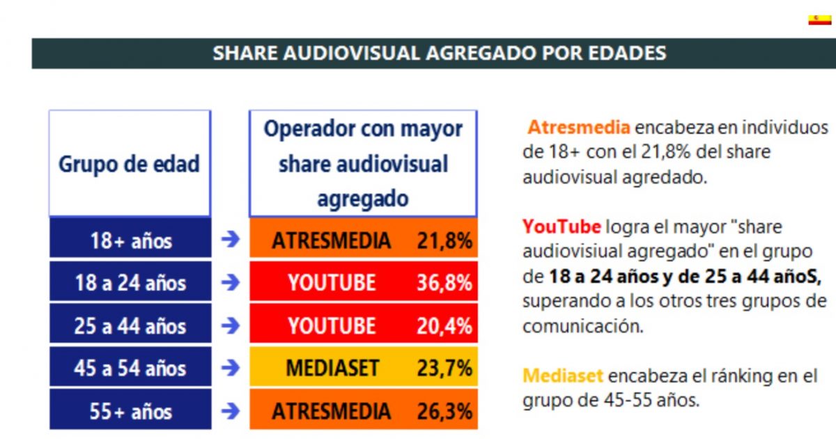 Barlovento Da Share Audiovisual Agregado En Rosco Mayo ProgPublicidad