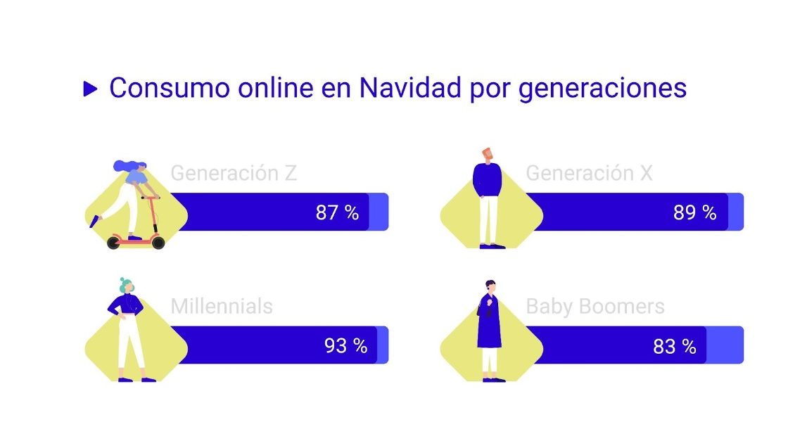 Informe Pulso Digital De Adevinta De Personas Har N Compras