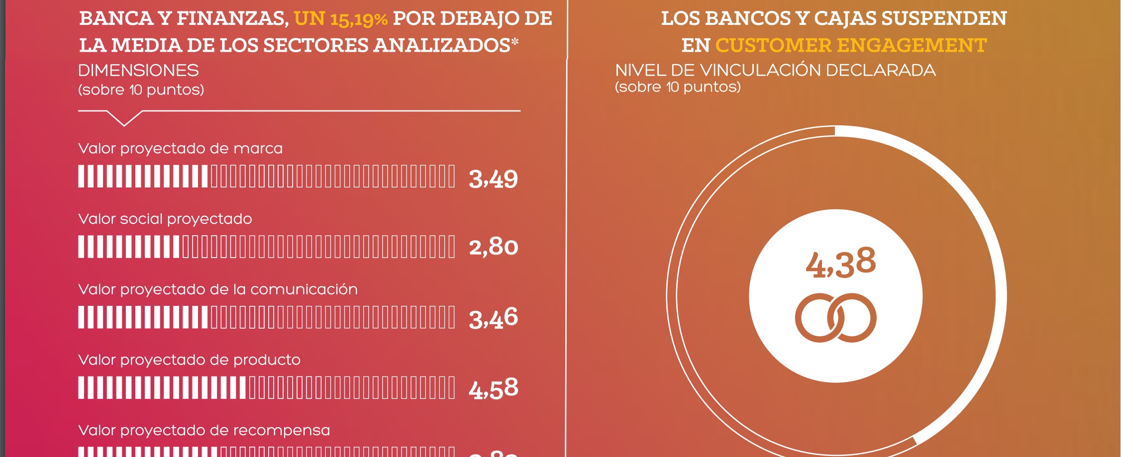 estudio generosidad marca banca finanzas programapublicidad muy grande