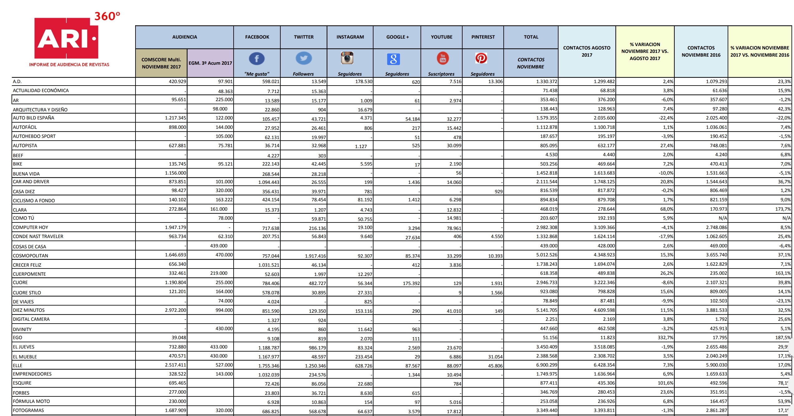 Informe Ari 360º Octubre 2018 206239512 Contactos 59