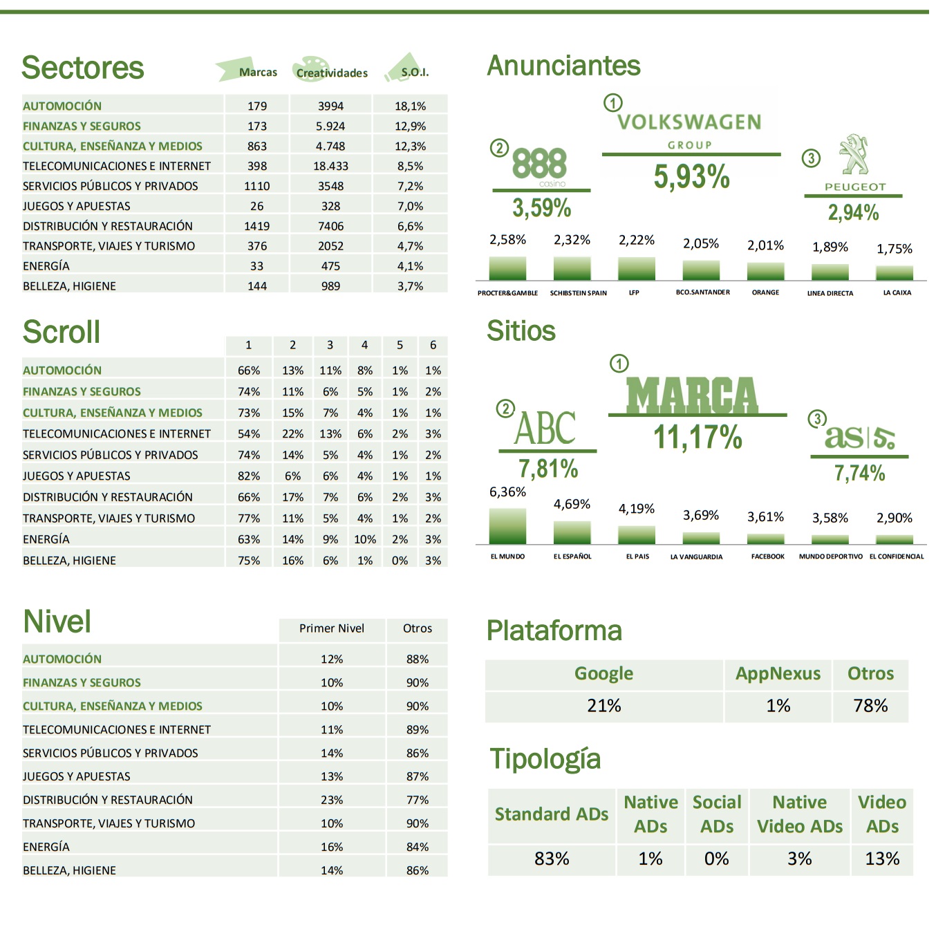 arce media, marzo, internet, vw, 888, peugeot, programapublicidad,