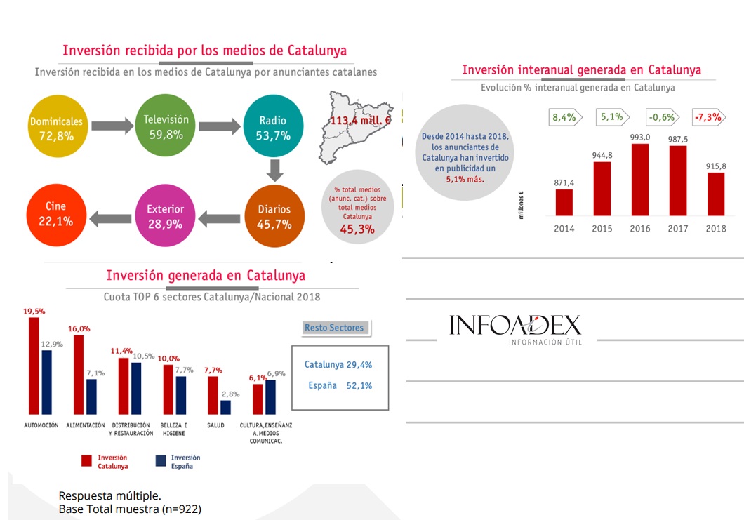 infoadex, catalunya, programapublicidad,