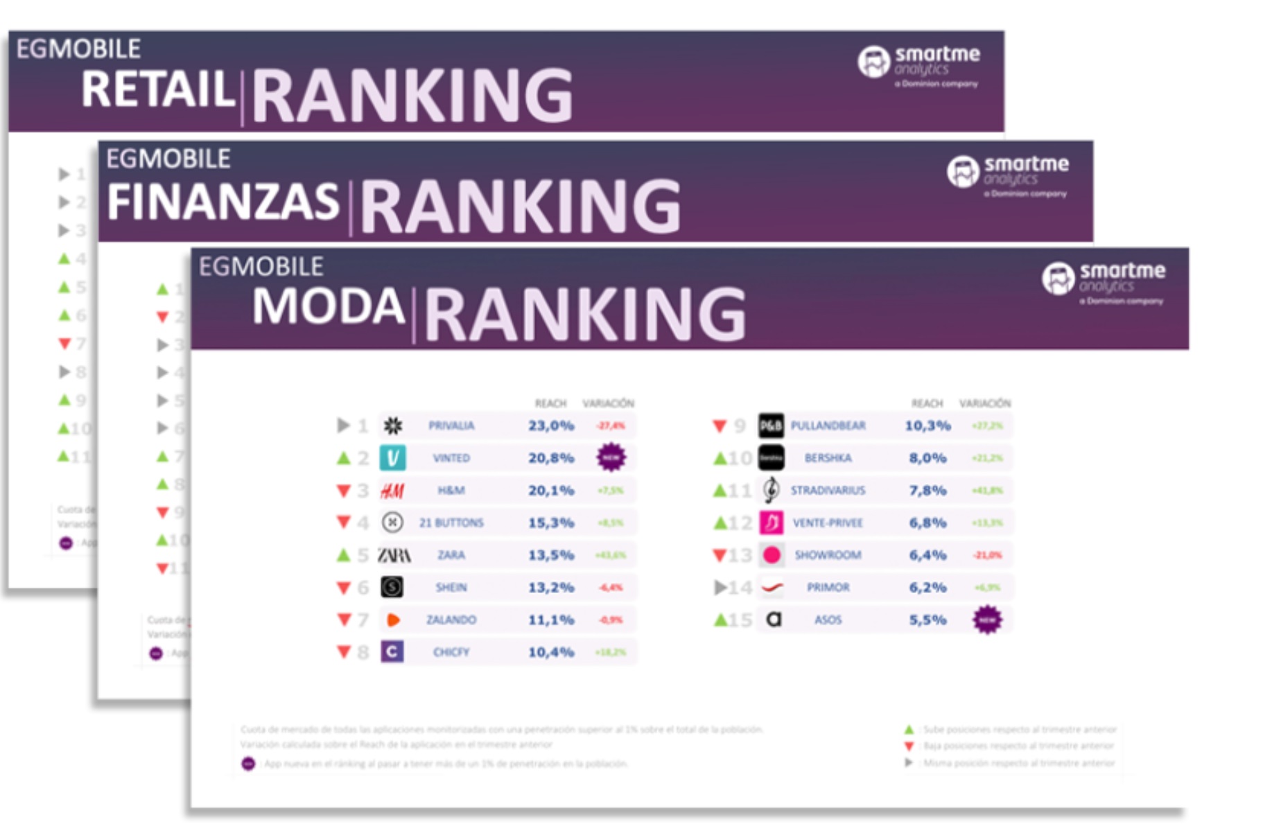 Nace , estudio EGMobile, ranking, app , programapublicidad,