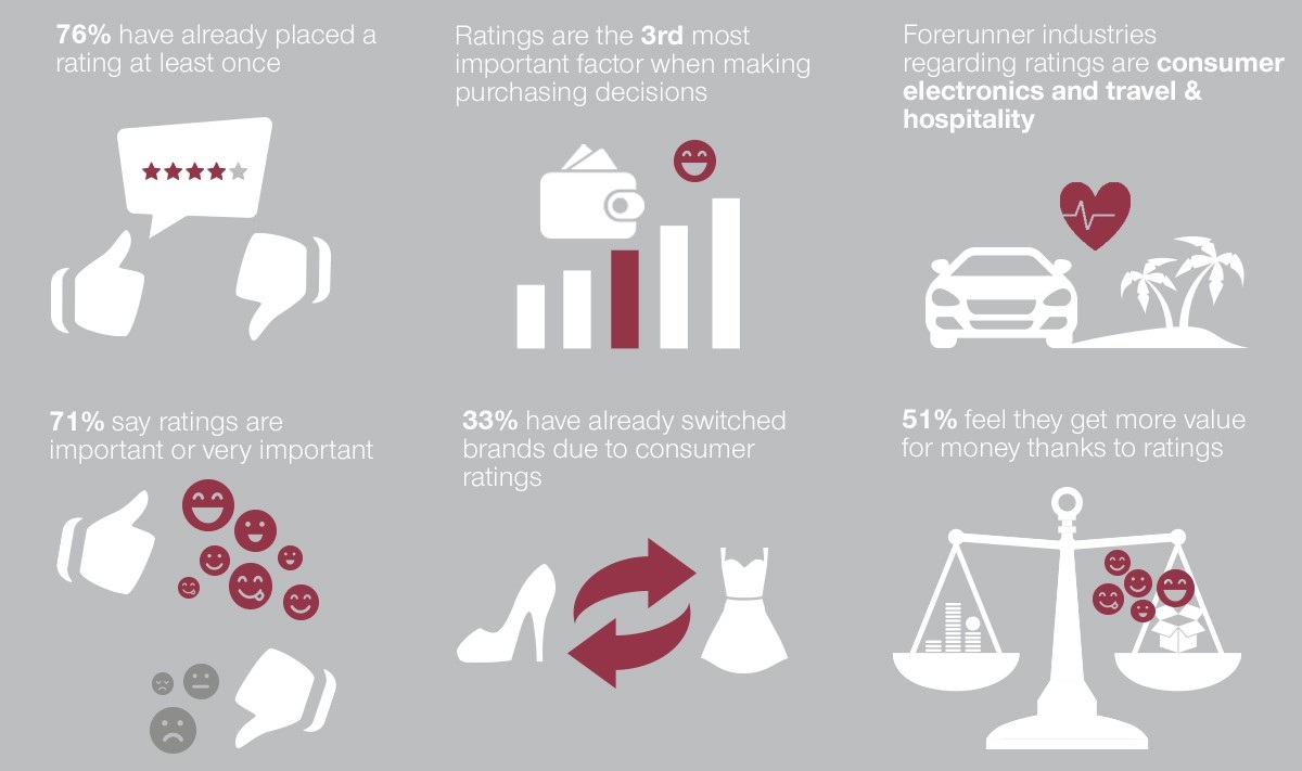 Choice meaning. Consumer Survey готовый. Why money is important. Consumer Care. Consumers choice and Health economy.