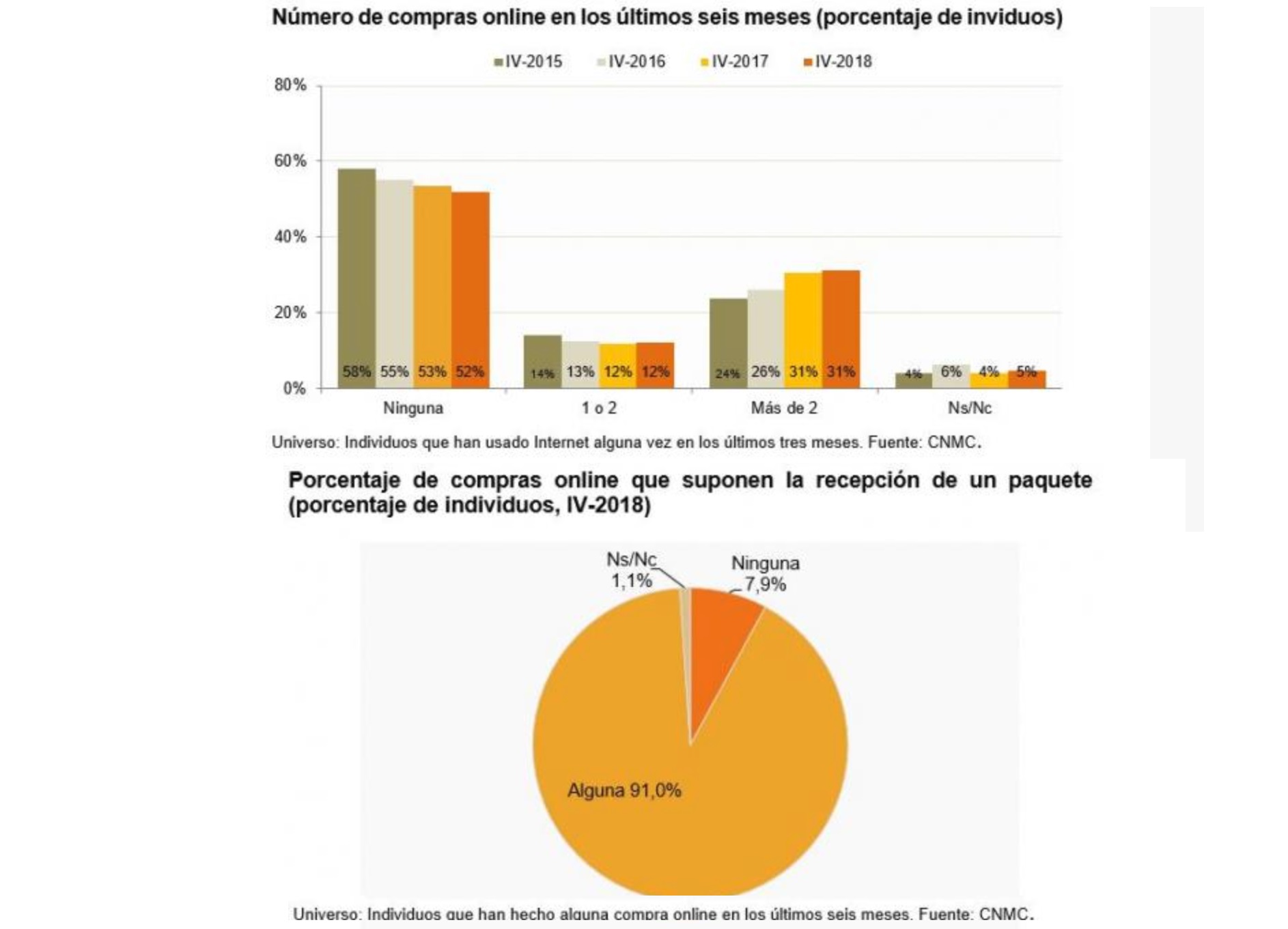 com`raas online, individuos, cnmc, programapublicidad,