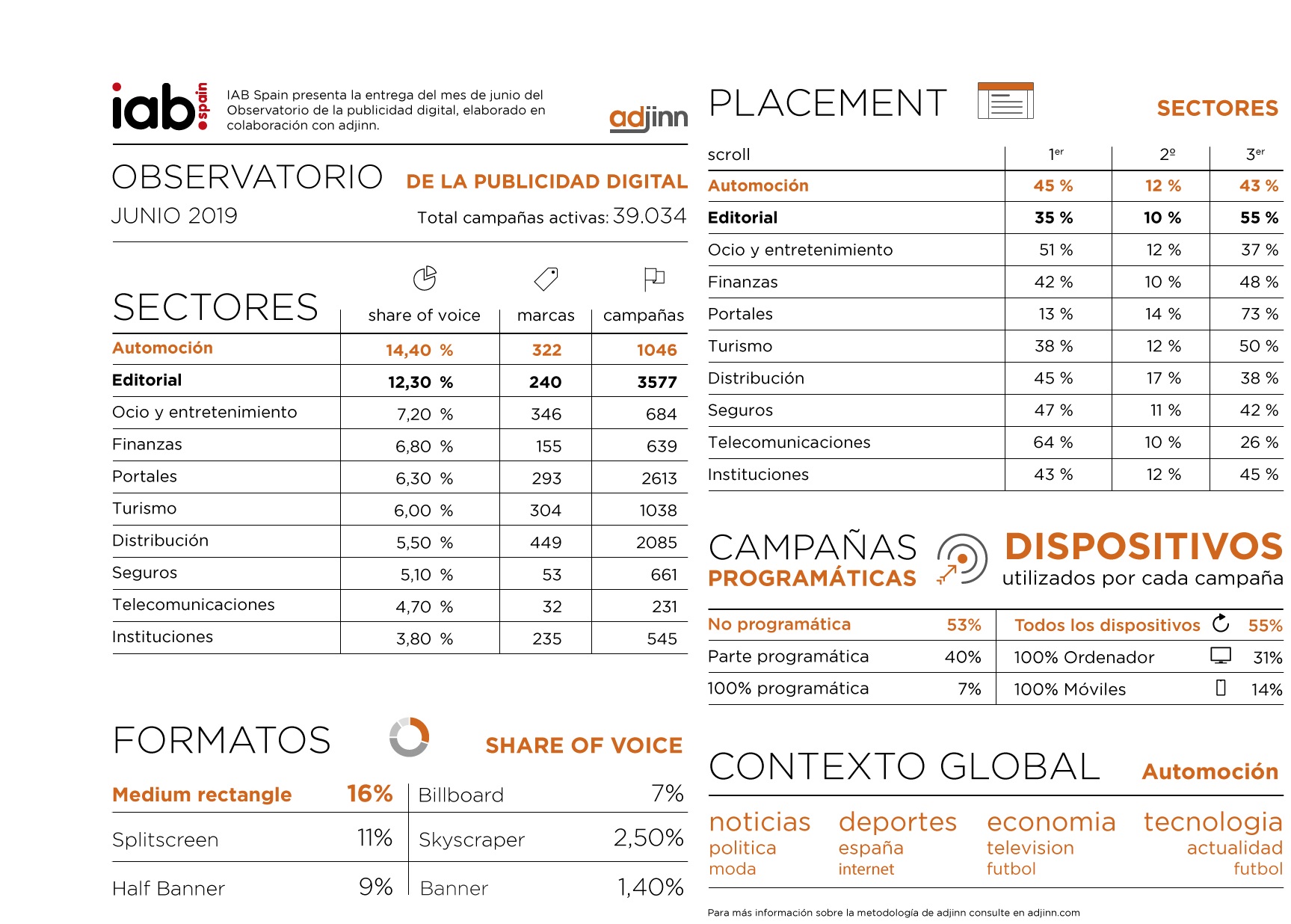 iab, observatorio, publicidad, programapublicidad,