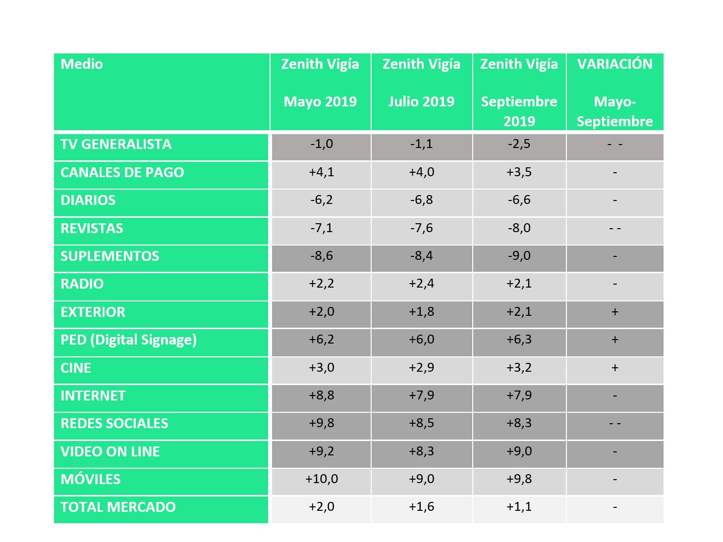 Zenith Vigía, Septiembre 2019, programapublicidad,