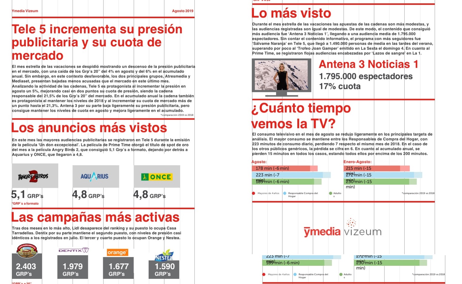 ymedia , vizeum, campañas mas activas, agosto, programapublicidad,