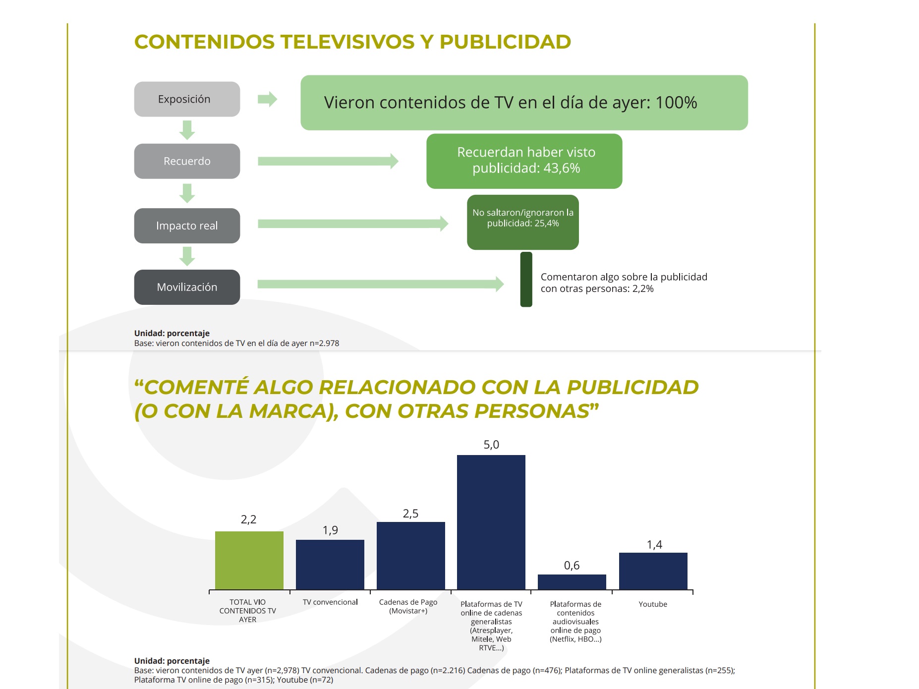 contenidos televisivos, Tv, CIMEC, 2019, programapublicidad,