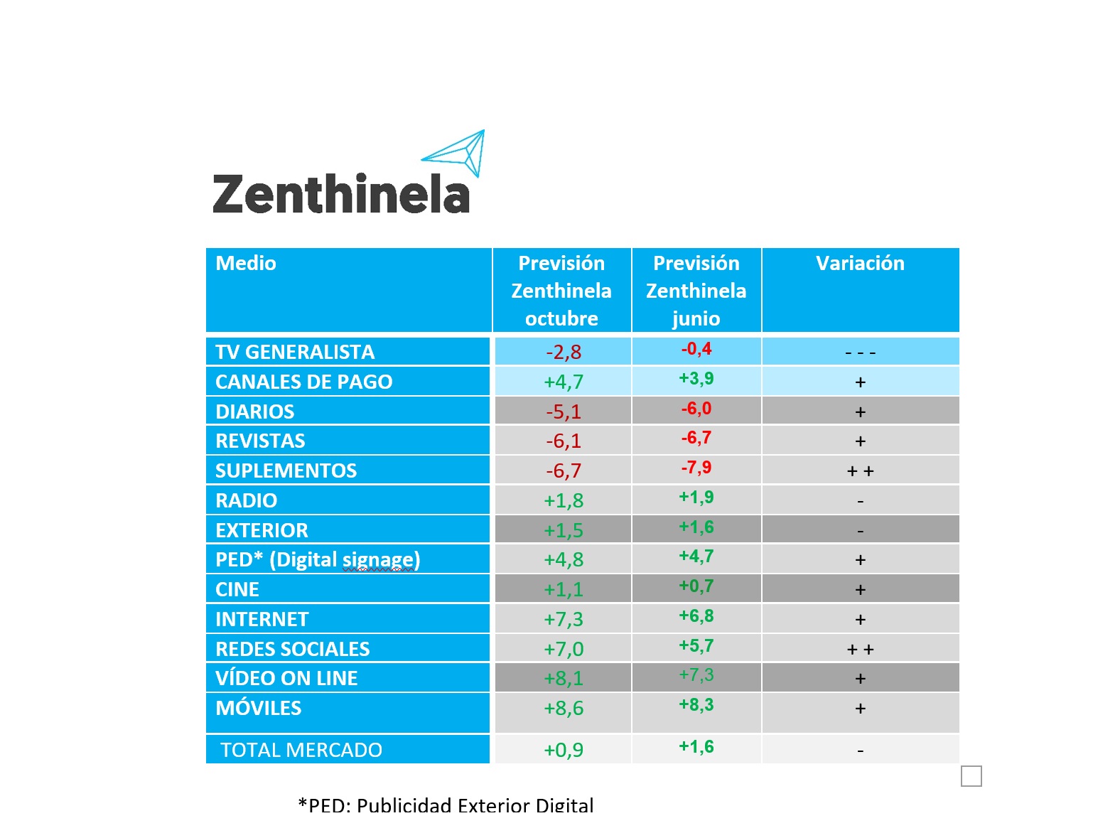 zenthinela, octubre, 2019, medios, convencionales, programapublicidad