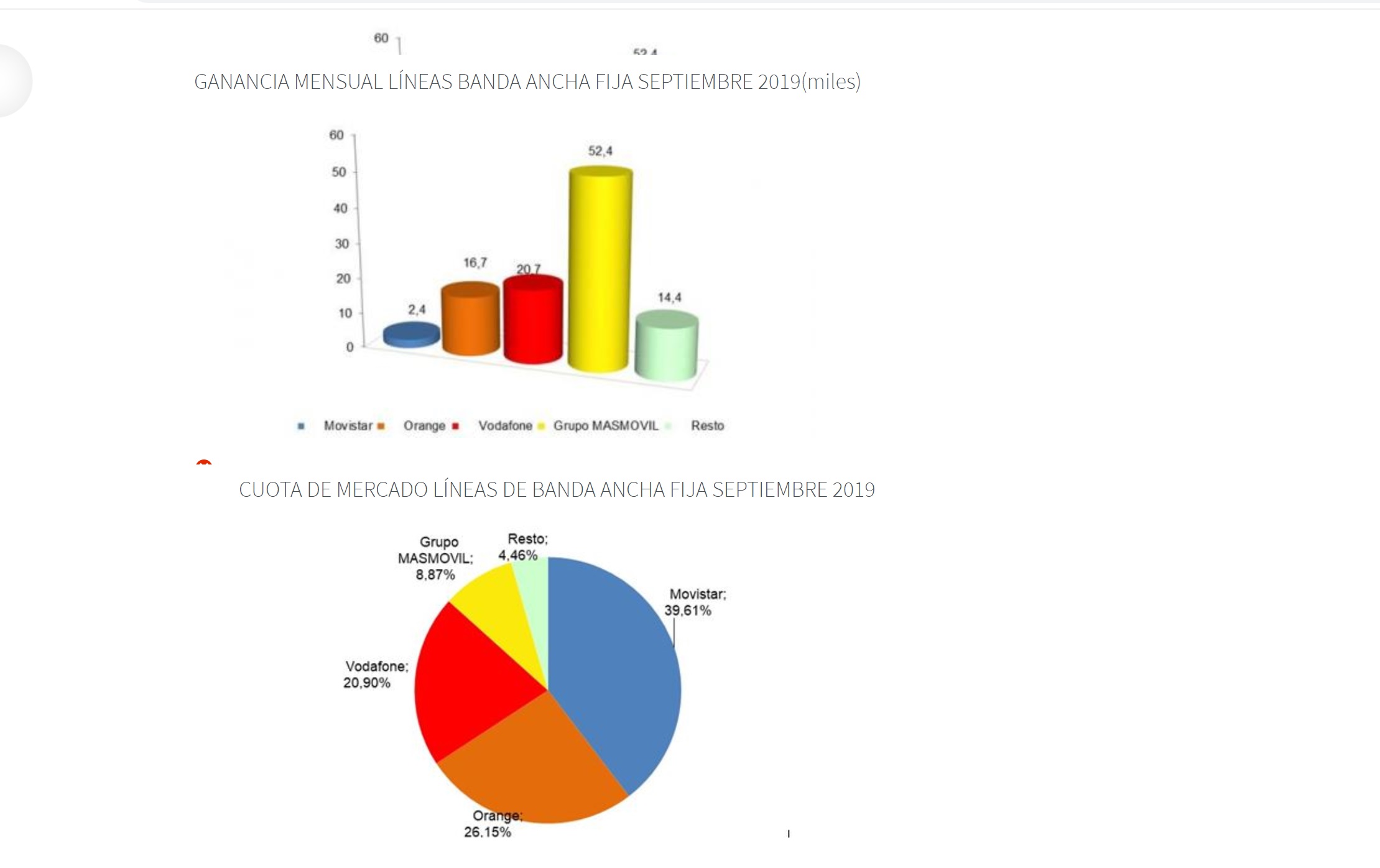 banda ancha , portabilidad, cnmc, programapublicidad