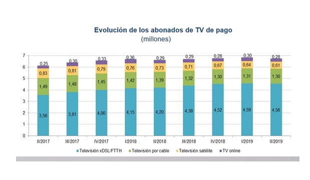 tv pago, cnmc, españa, programapublicidad