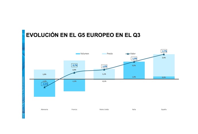 evolucion, G5, europeo, q3, nielsen, programapublicidad