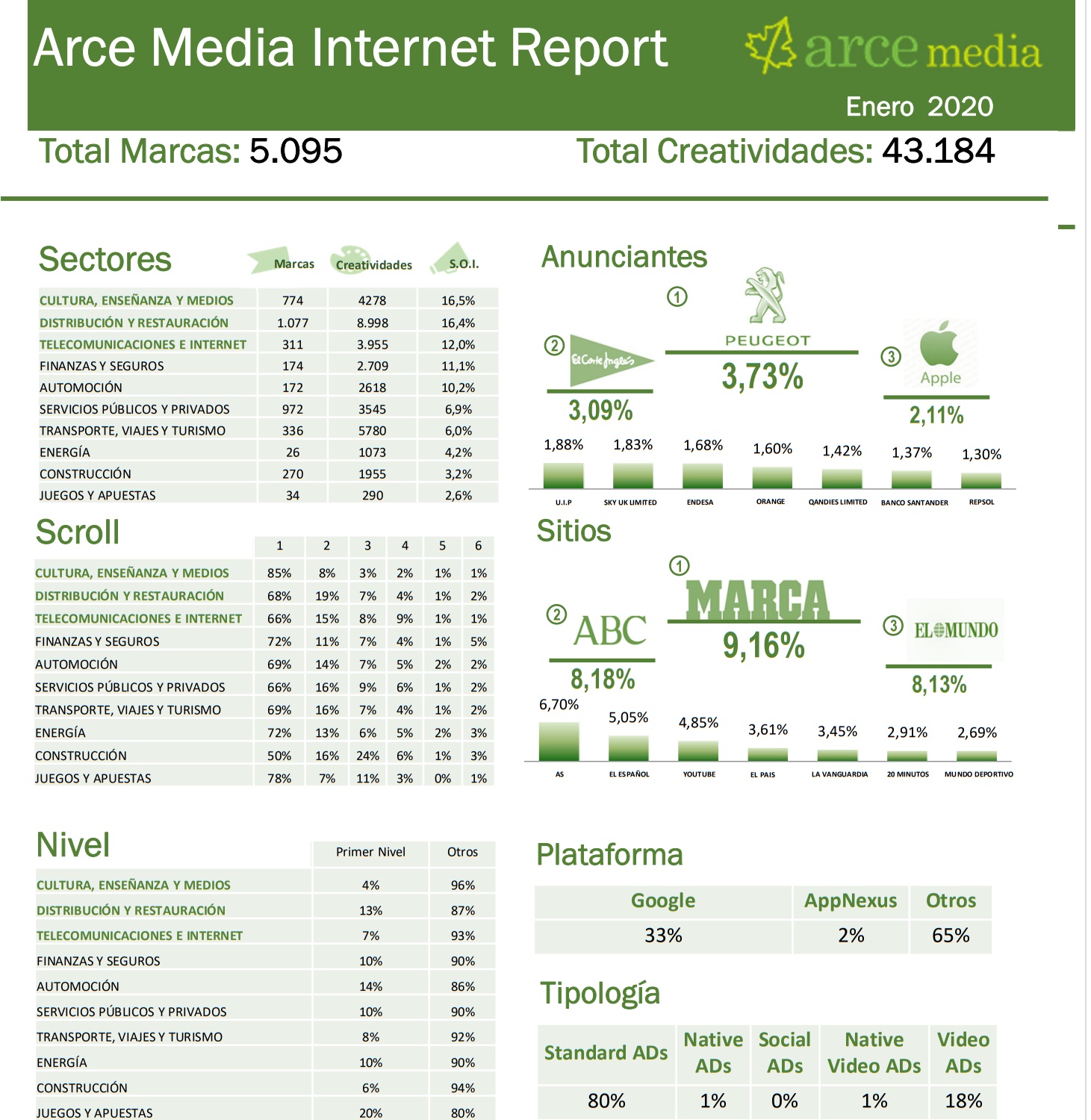 arcemedia, marcas, enero 2020, programapublicidad