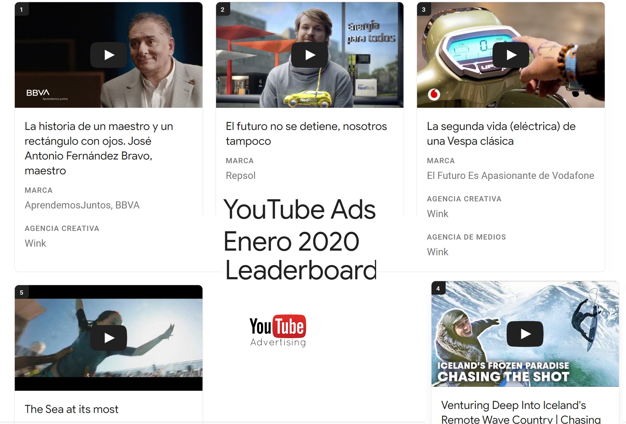 youtube, enero, leaderboard, 2020, programapublicidad