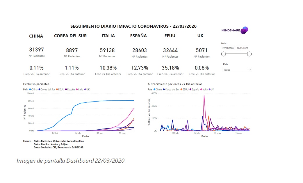 Context Strategic Radar, Mindshare, programapublicidad