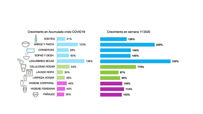 Nielsen, evolucion crisis, covid-19, programapublicidad