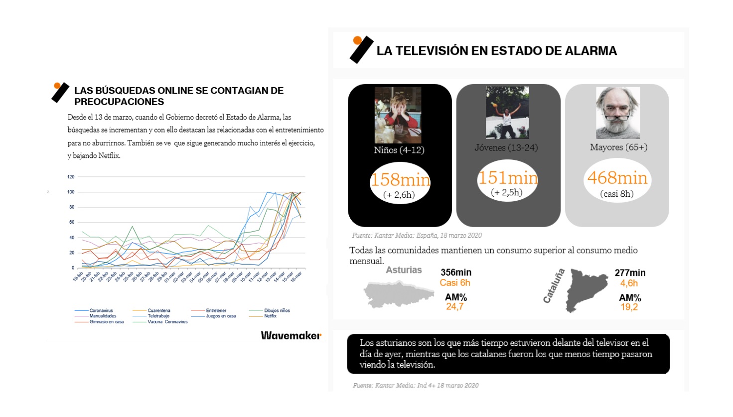 TV , estado alarma, covid, kantar, programapublicidad