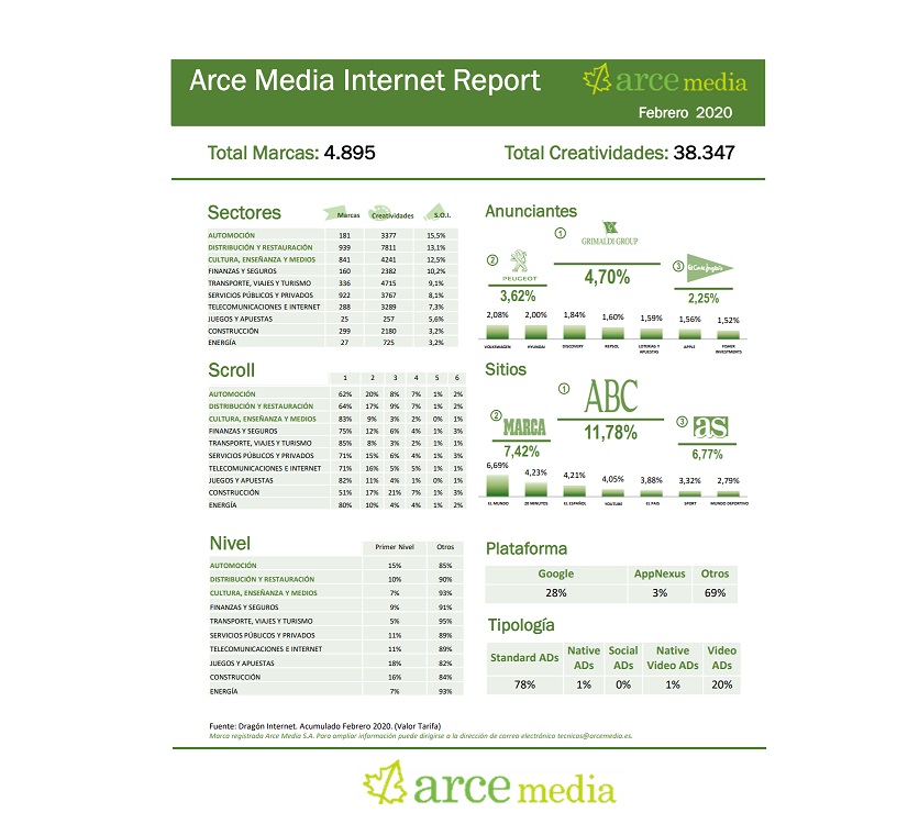 arce media, report, febrero, programapublicidad