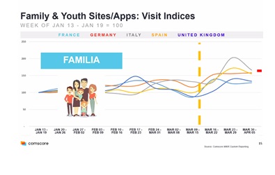 infonexion, comscore, agullo, family, &Youth sites, Programapublicidad