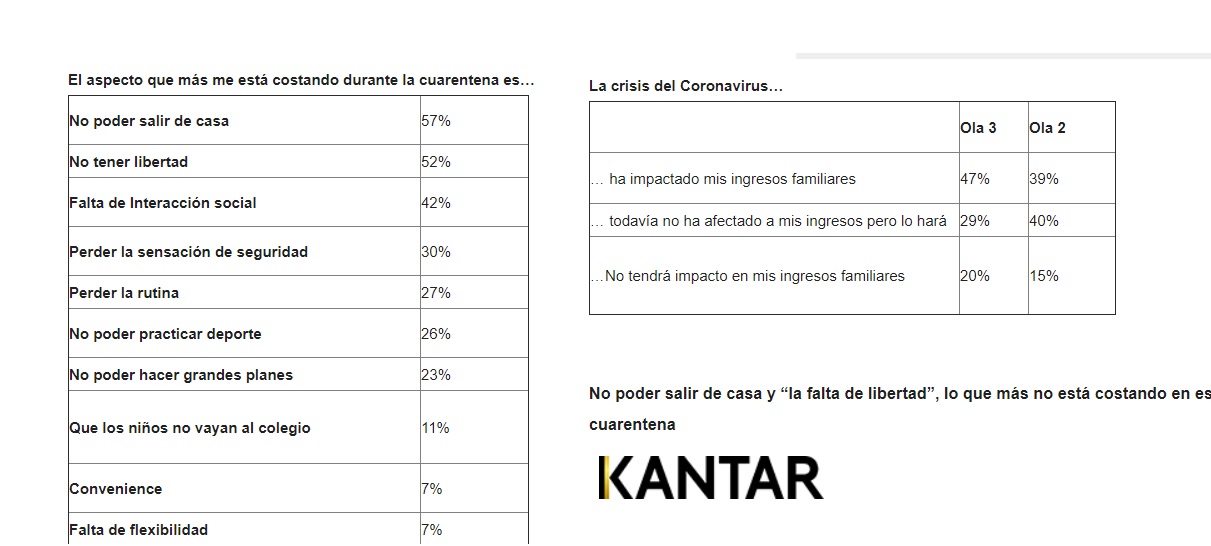 kantar , cuarentena, no salir de casa, programapublicidad