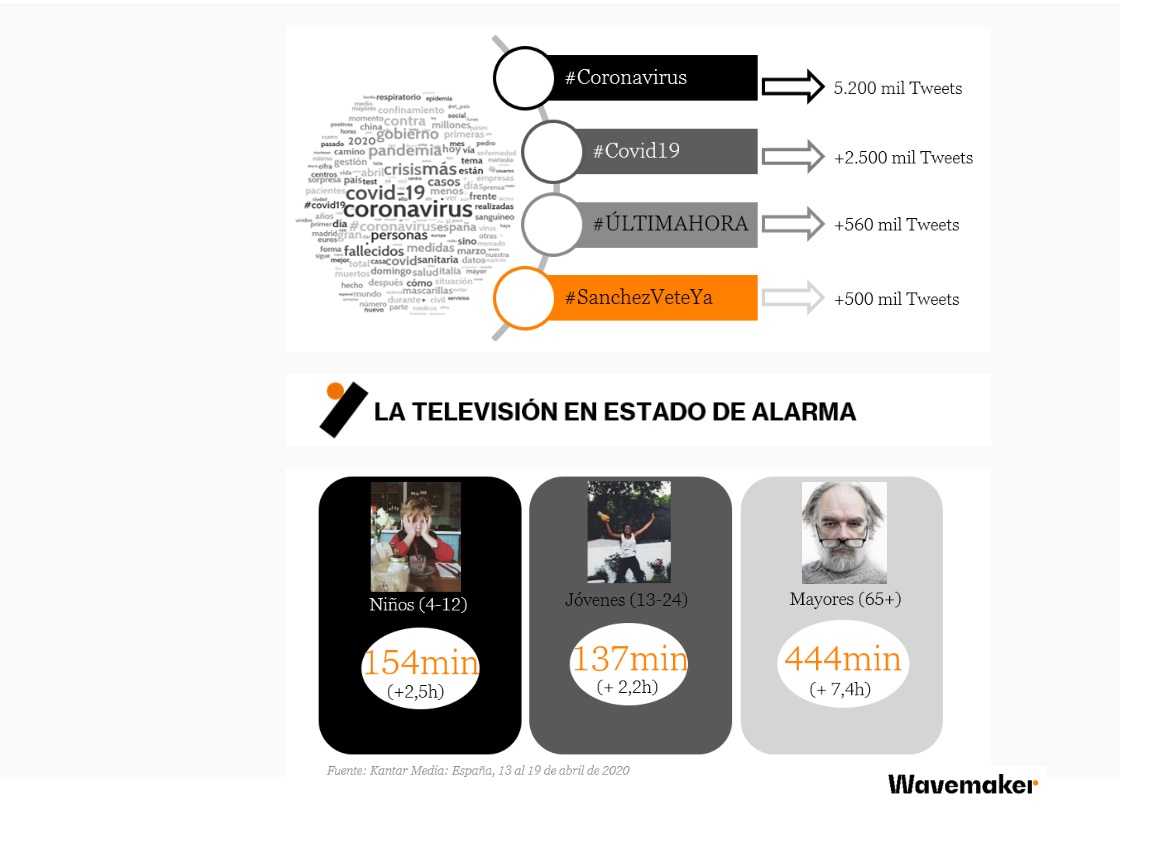 television, wavemaker, programapublicidad