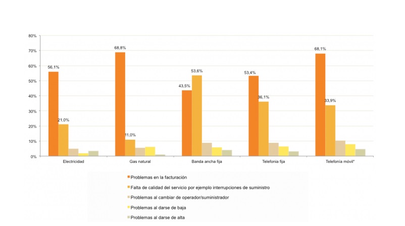 CNMC, TV DE PAGO, descontento, facturacion, programapublicidad