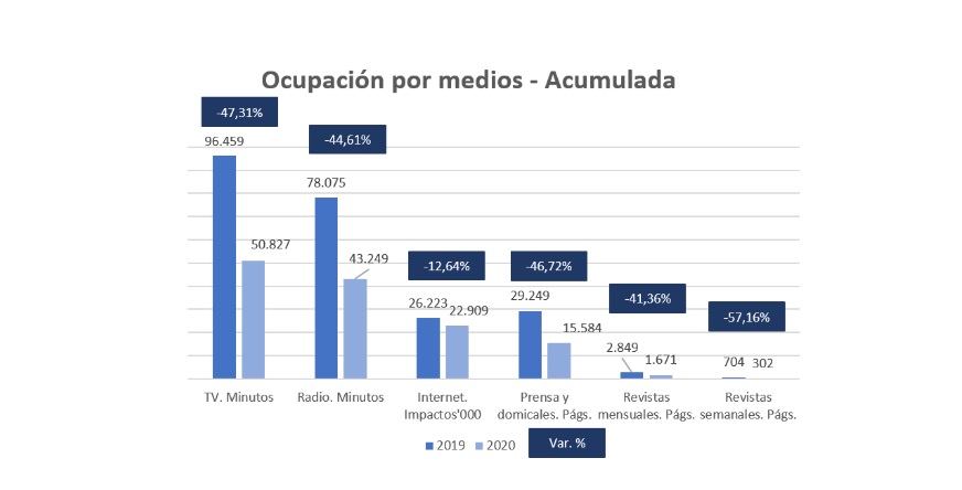 arce-auditsa, ocupacion medios, programapublicidad