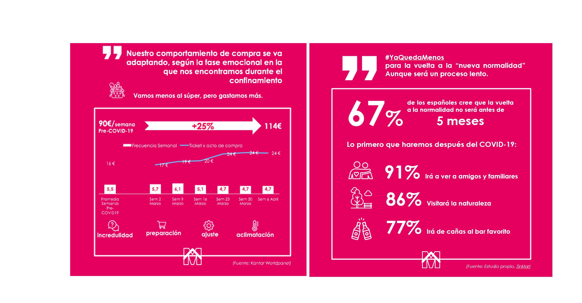 comportamiento de compra, mediacom, programapublicidad