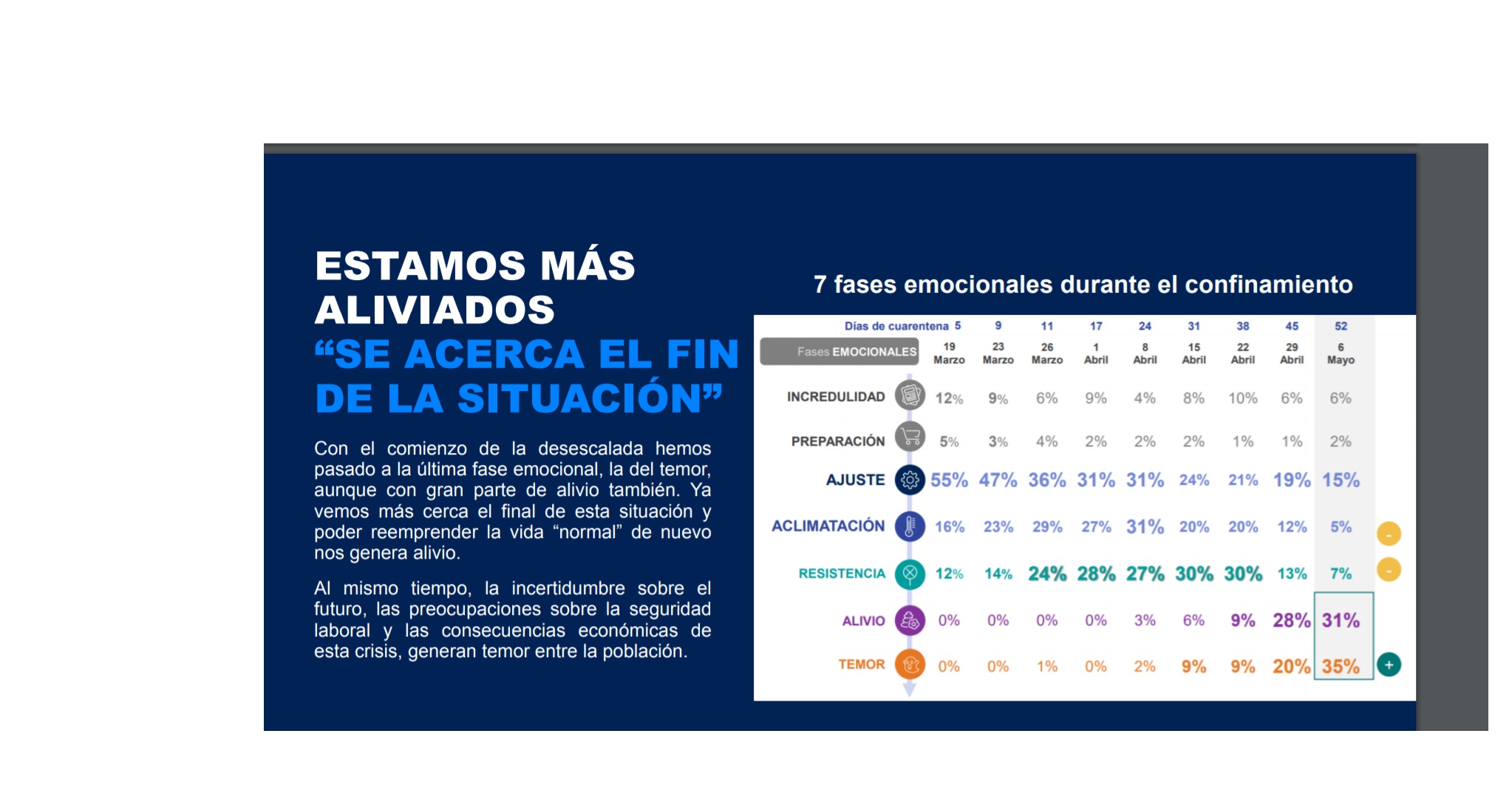 groupM, mercado publicitario,mas aliviados, programapublicidad