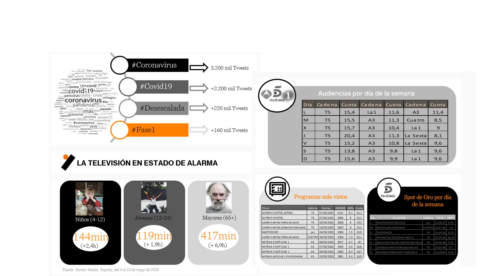 wavemaker, tv , hashtag, tweets, programapublicidad