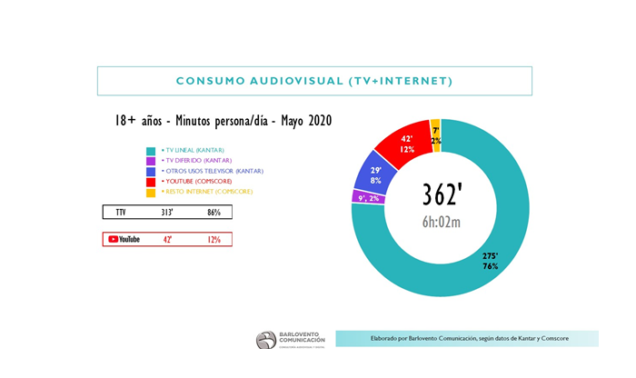 consumo, audiovisual , mayo, rosco, barlovento, tv, programapublicidad