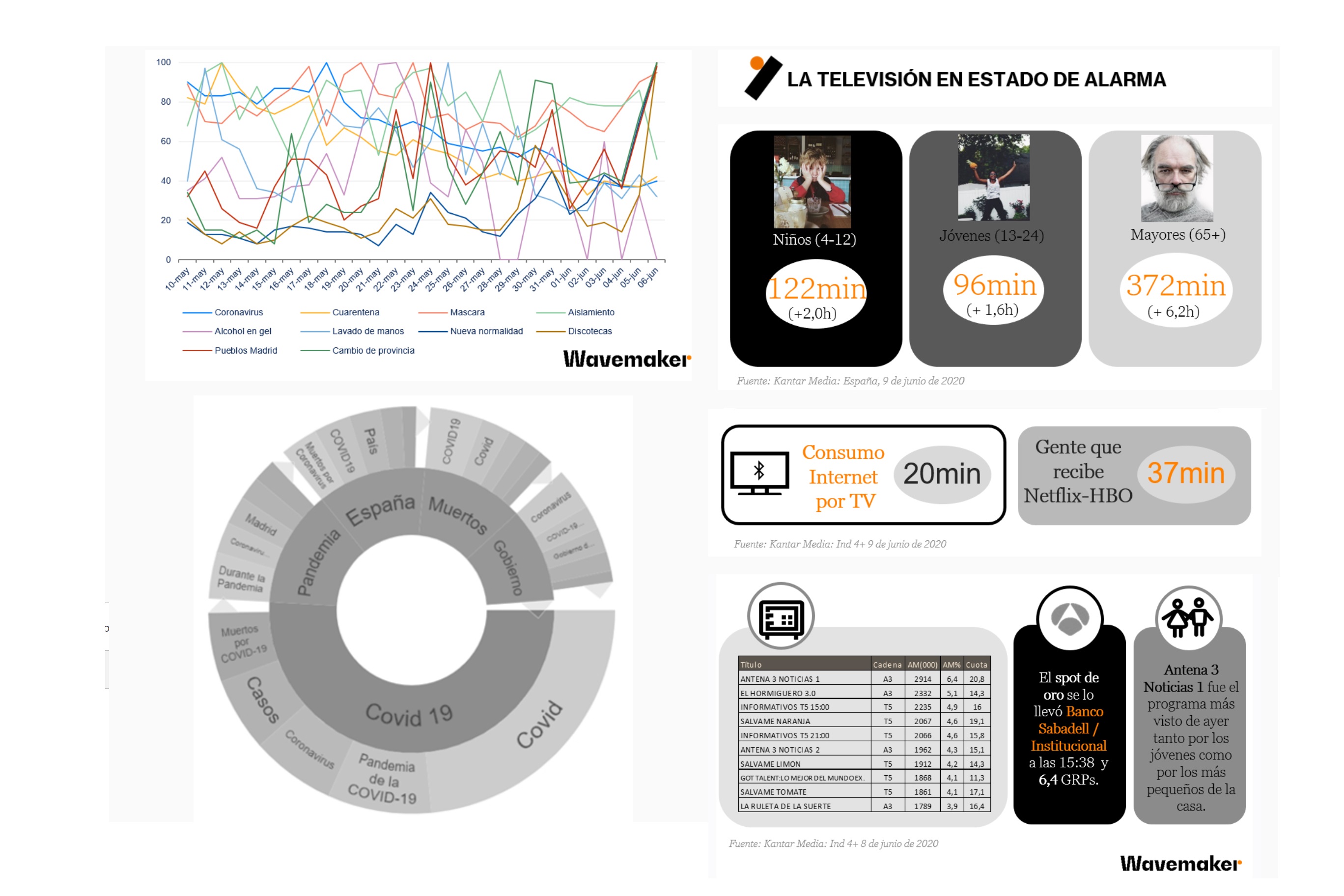 consumo , tv, wavemaker, programapublicidadconsumo , tv, wavemaker, programapublicidad