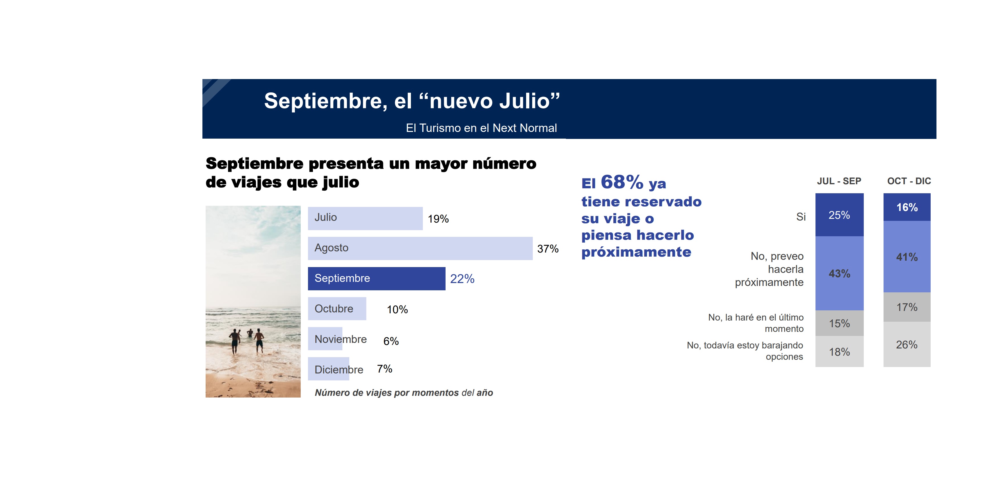 ipsos, septiembre, nuevo julio, programapublicidad