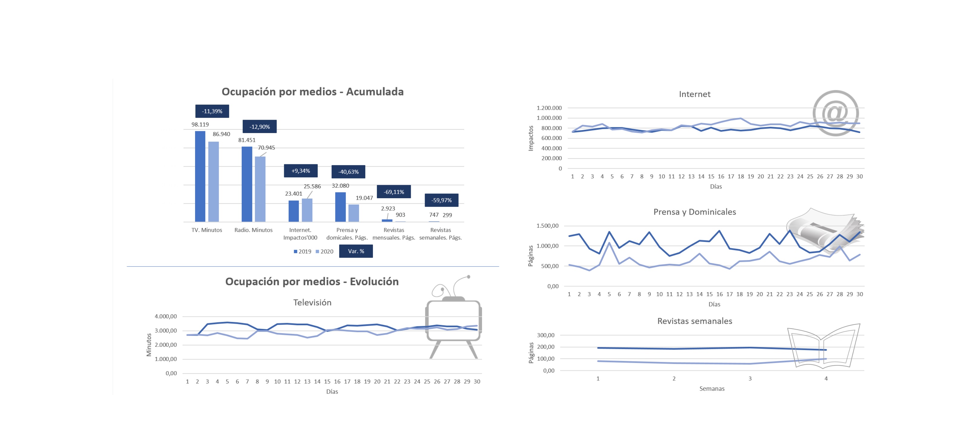 ocupacion, medios, auditsa, arce, pandemia, programapublicidad