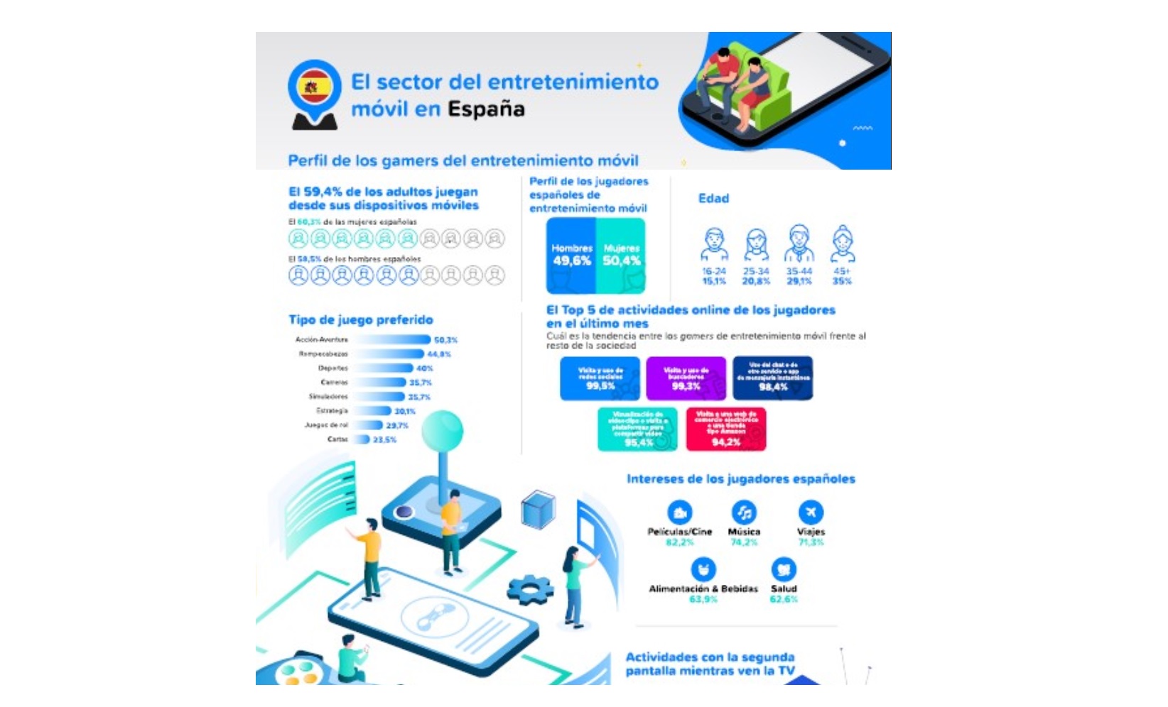 perfil, entretenimiento, móvil, mujeres, programapublicidad