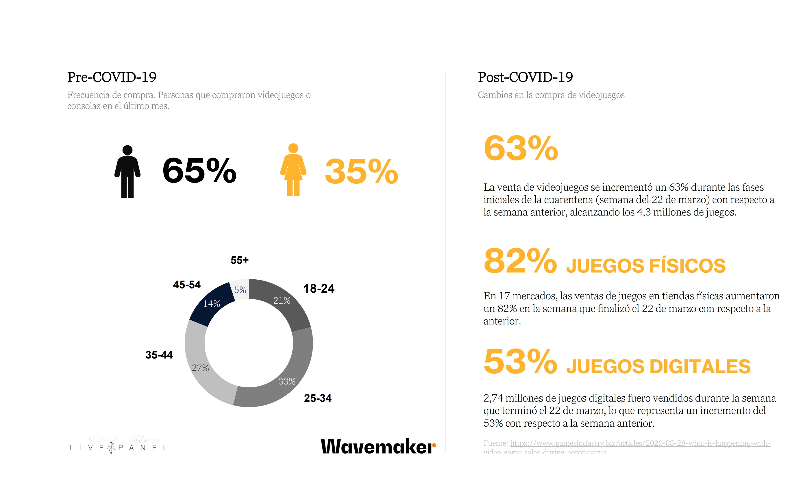 wavemaker, Pre-COVID-19, Post-COVID-19, programapublicidad