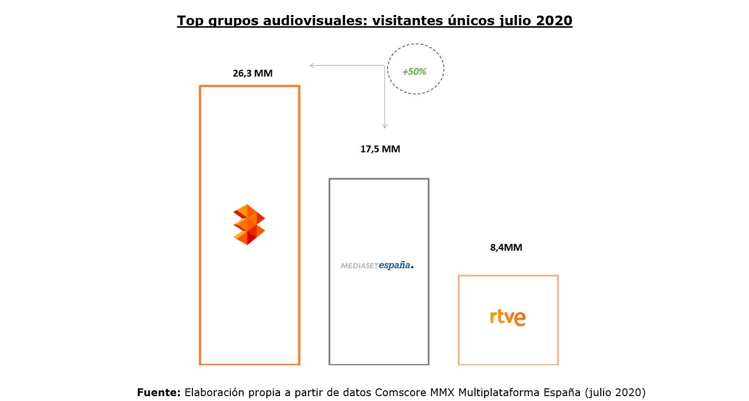 atresmedia, comscore MMX, lider, mediaset, rtve, programapublicidad