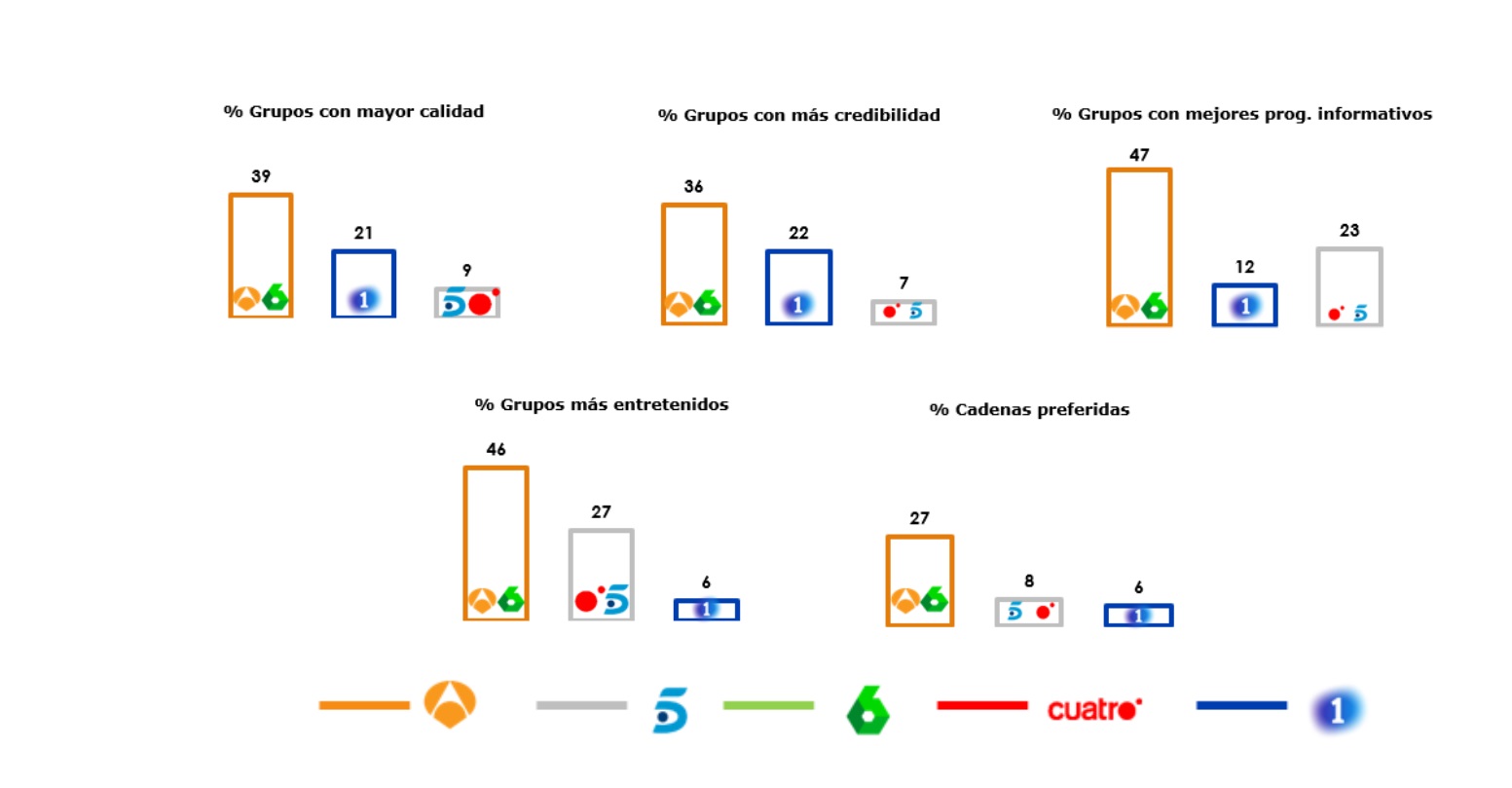 atresmedia tv, Pasapalabra, Antena 3 Noticias, programapublicidad