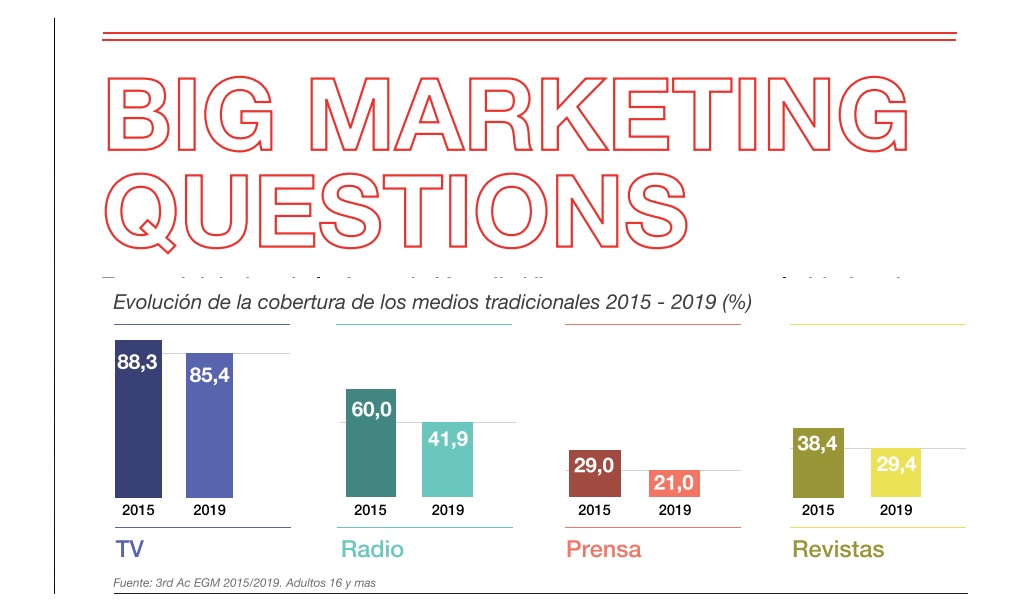 big marketing questions, ymedia vizeum, programapublicidad