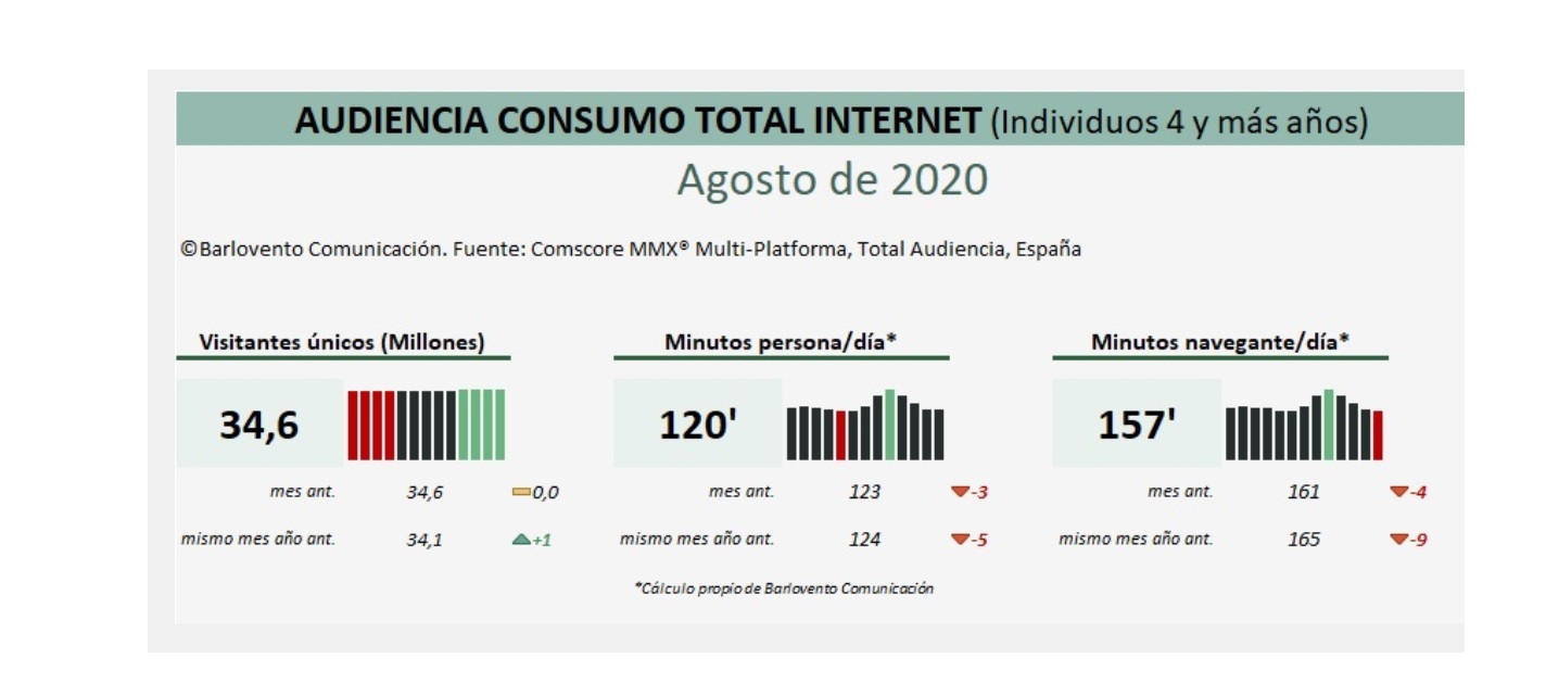 consumo, audiencia, agosto, barlovento, programapublicidad