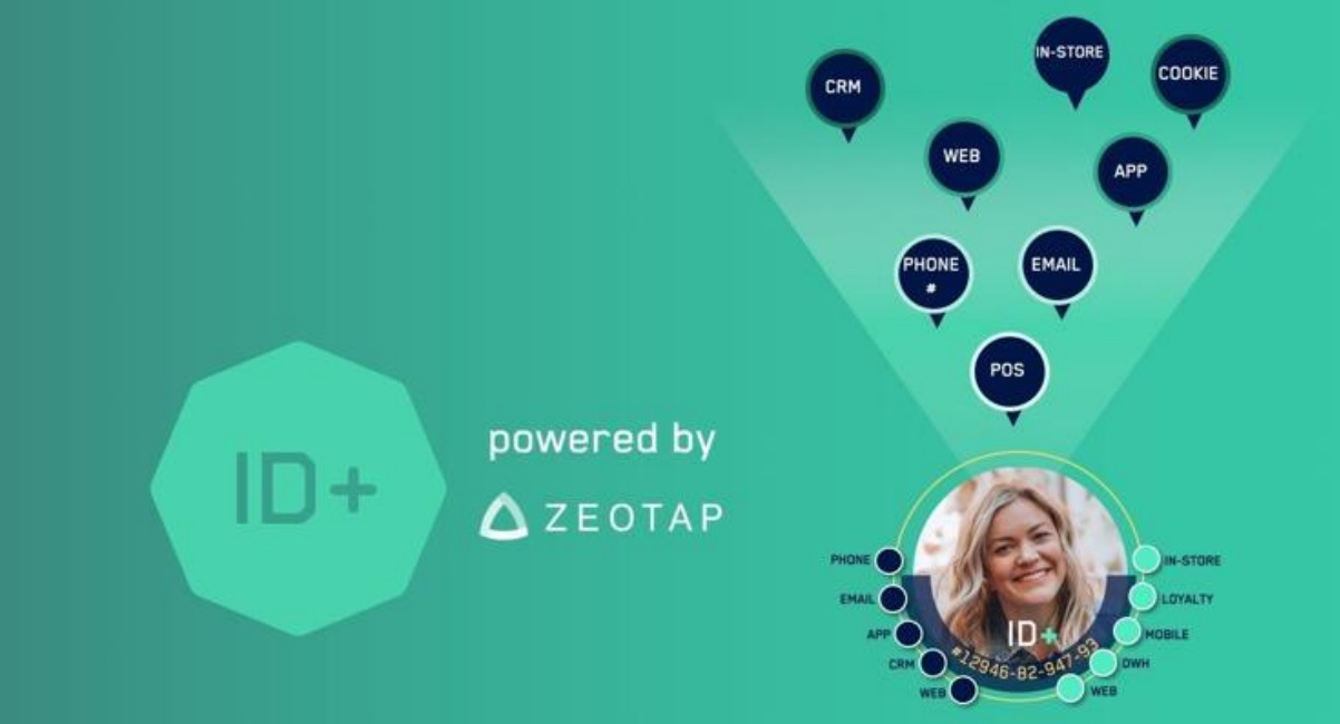 zeotap, iD+, programapublicidad