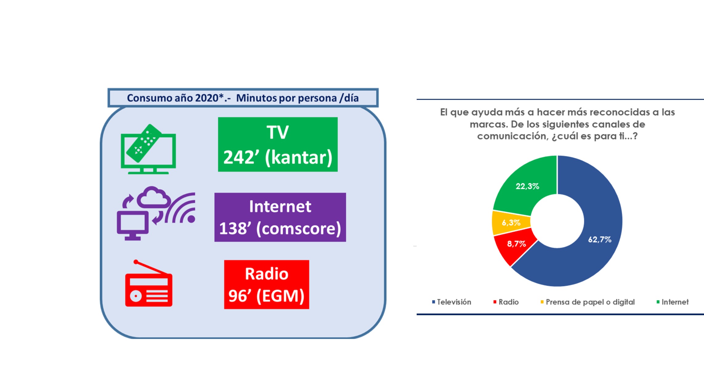 Barlovento Comunicación ,primer estudio ,Barómetro TV, tracking continuo , programapublicidad