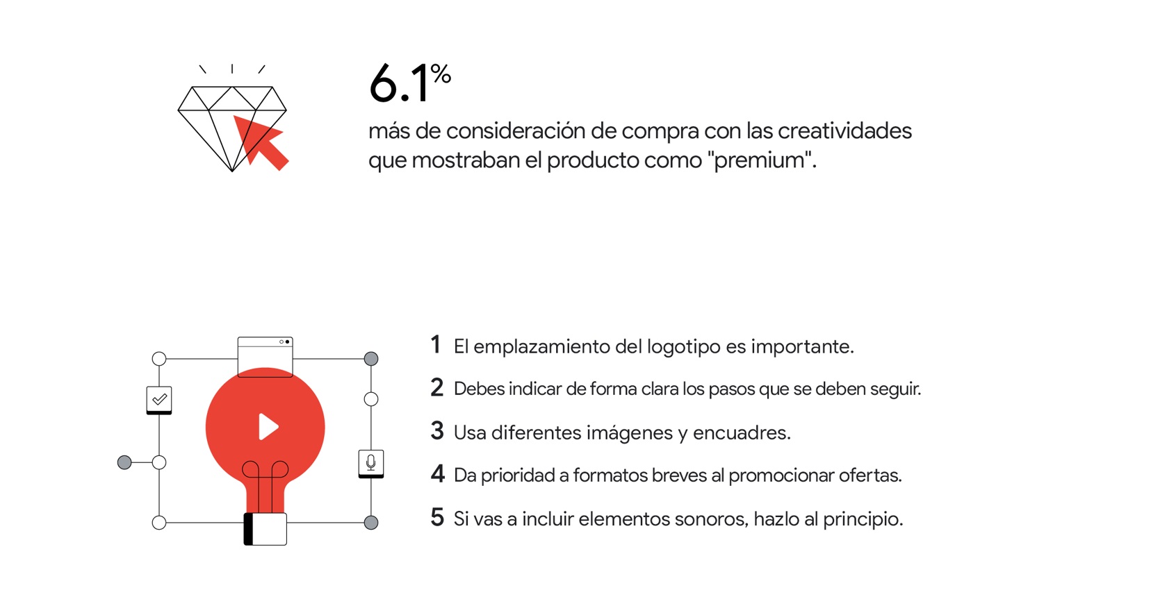 Google, optimizar ,rendimiento , creatividades , vídeo, Programapublicidad