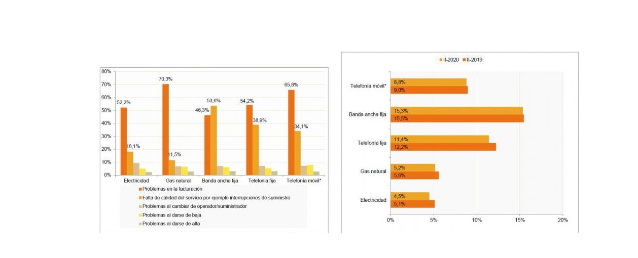 banda ancha fija, telefonía fija , televisión pago, servicios ,peor valorados ,hogares ,españoles,programapublicidad