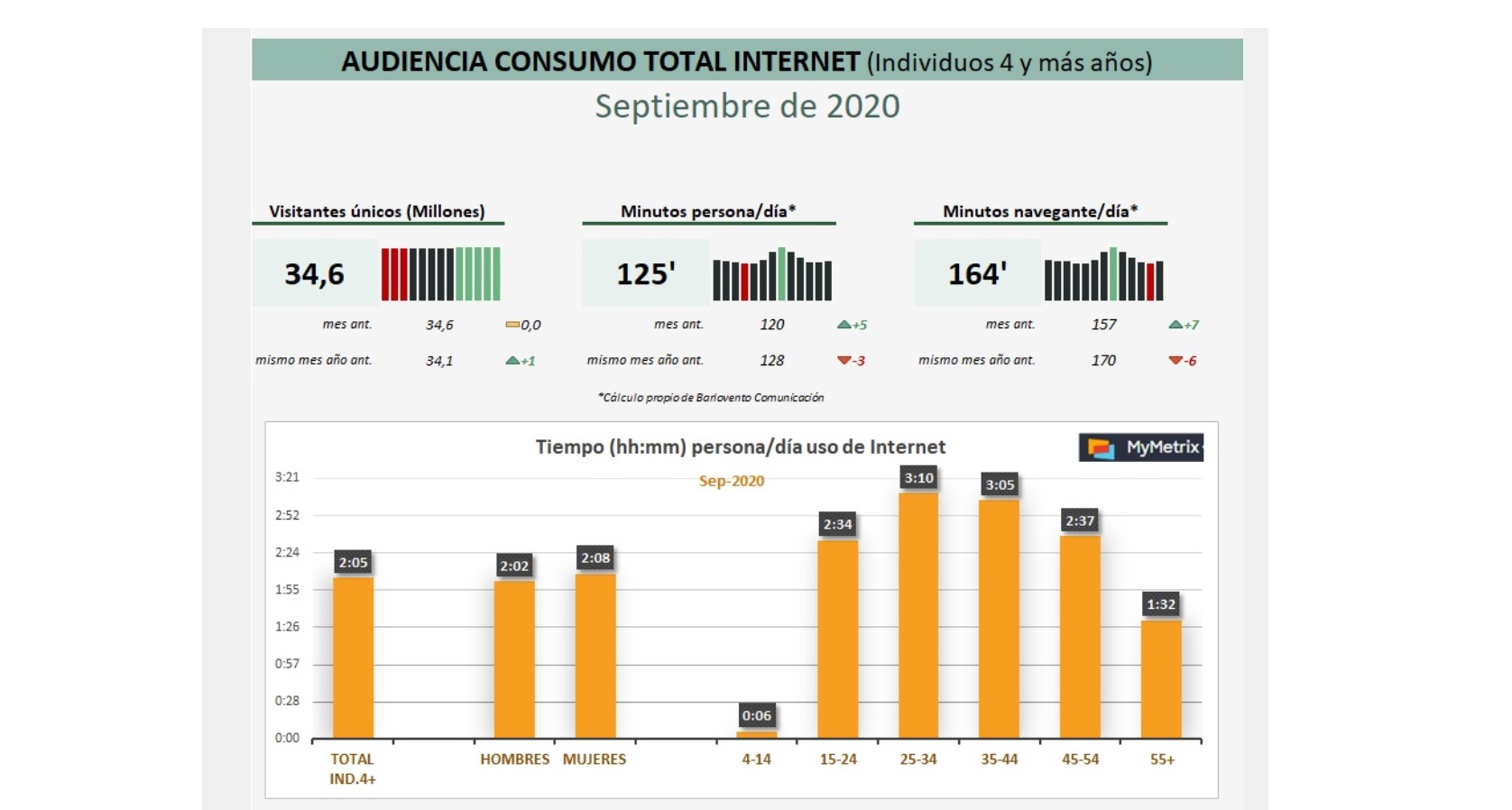 consumo, internet, tv, barlovento, septiembre, programapublicidad