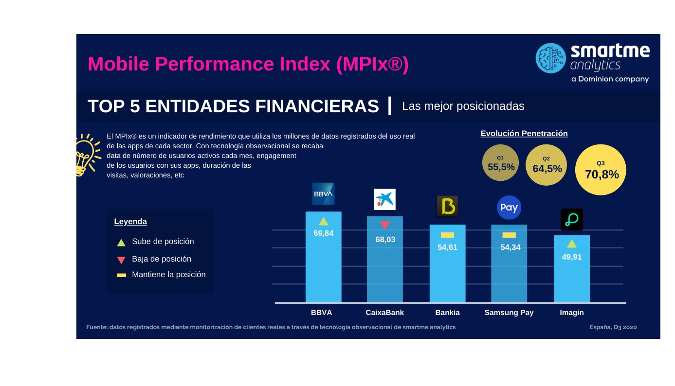 smartme, entidades, financieras, bbva, programapublicidad