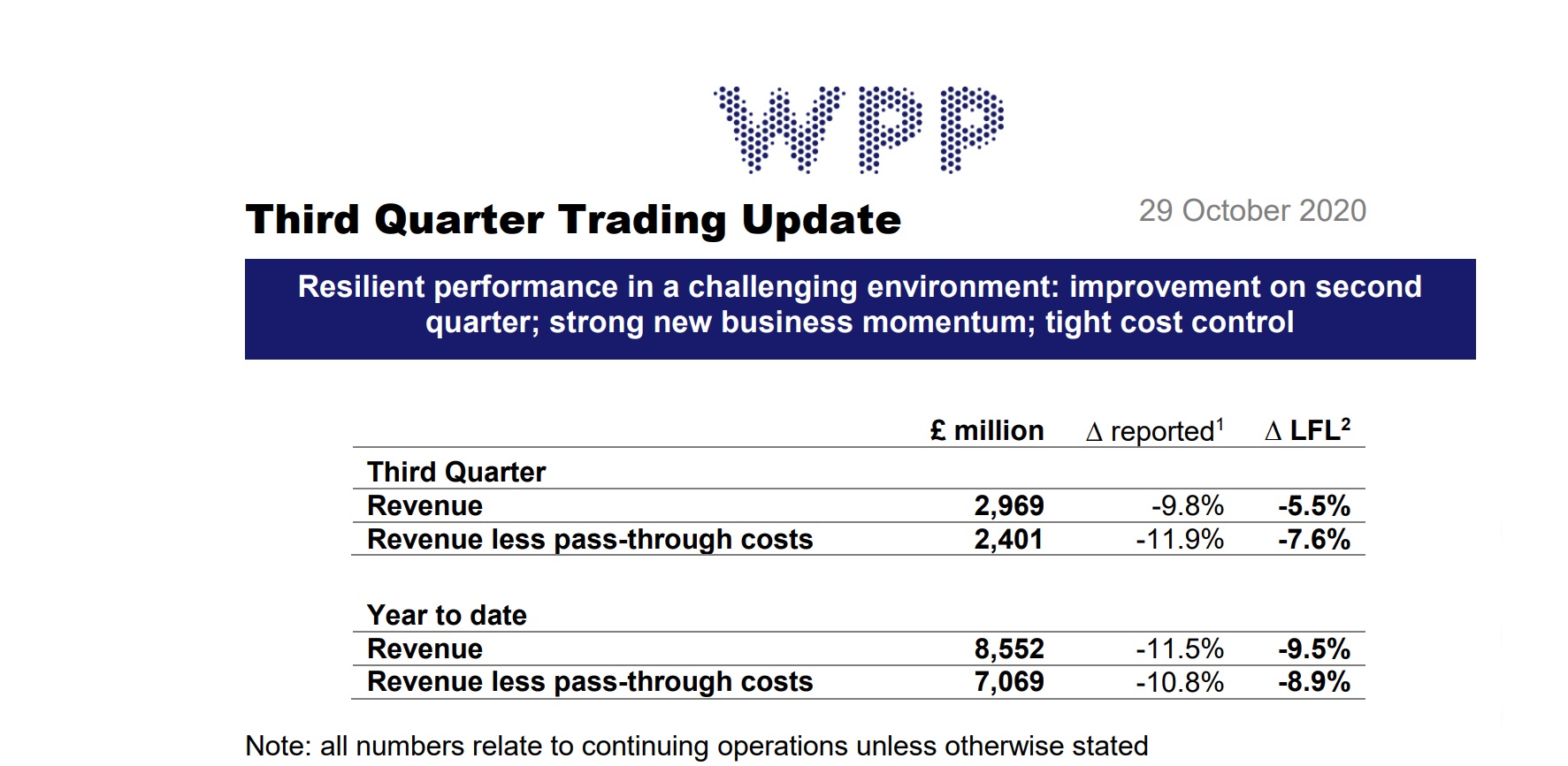 wpp, 3t, third quarter, 2020, programapublicidad