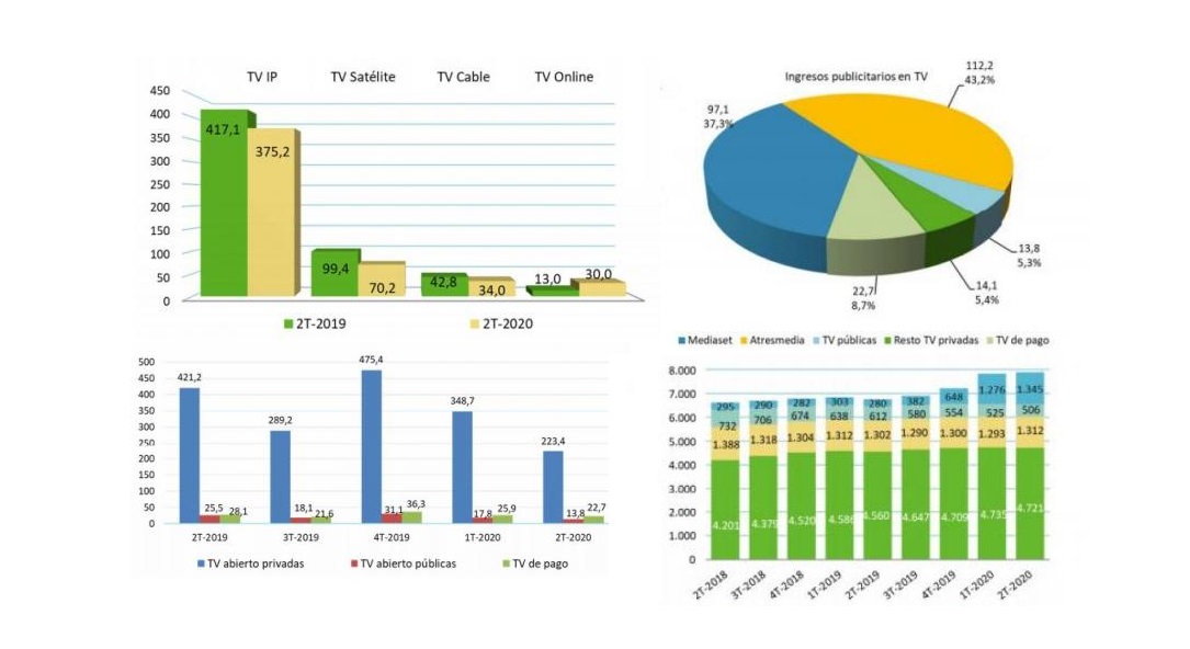 CNMC, PUBLICIDAD, TV, PUBLICITARIA, programapublicidad