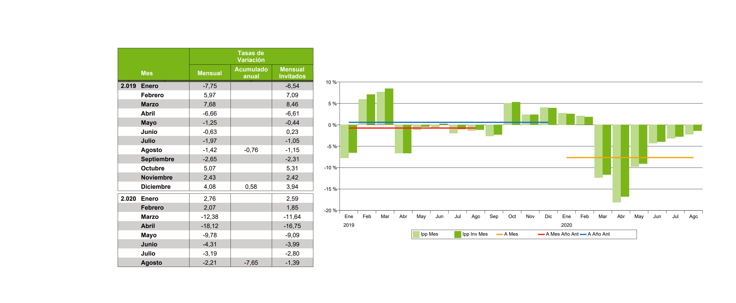 Tasas de, IPP, TV, aea, variacion, precios, GRPs, programapublicidad